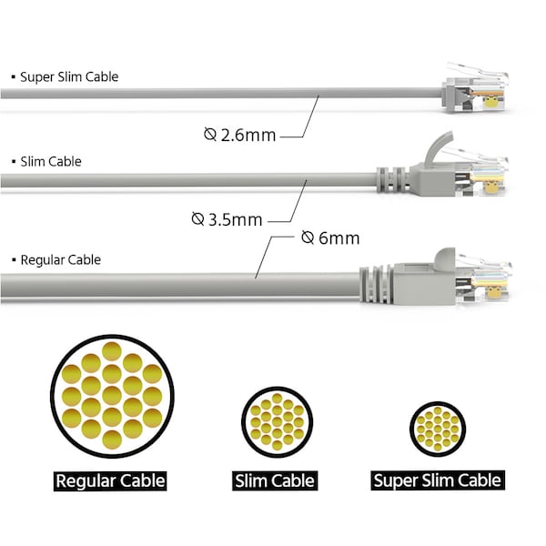 CAT6A UTP Super-Slim Ethernet Network Cable 32AWG- 3ft- Gray